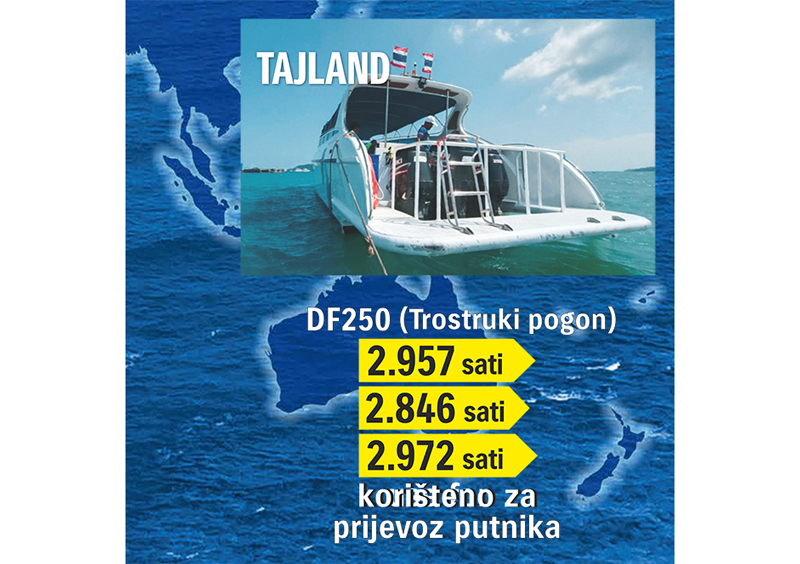Picture of Tajland